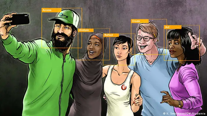 DW Akademie flashcard showing the five MIL heroes taking a group selfie. Each hero has a virtual frame around their head labeling them as one of the AACRA competencies. 